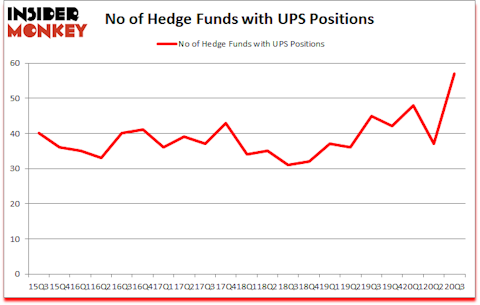 Is UPS A Good Stock To Buy?