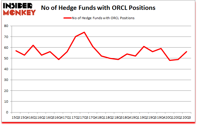 Is ORCL A Good Stock To Buy?