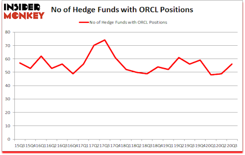 Is ORCL A Good Stock To Buy?
