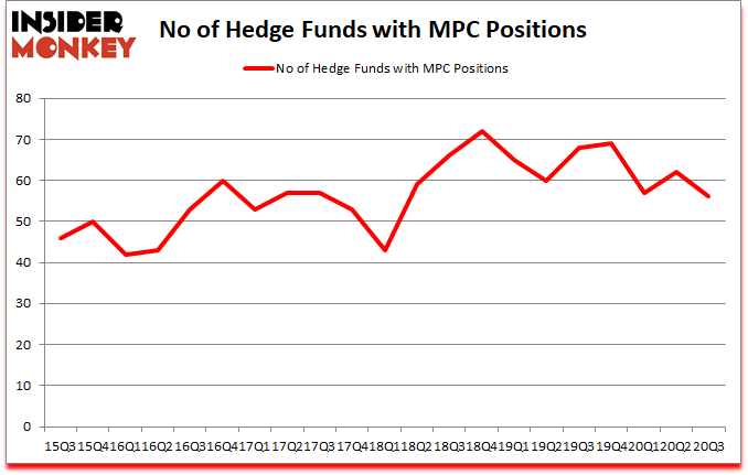 Is MPC A Good Stock To Buy?