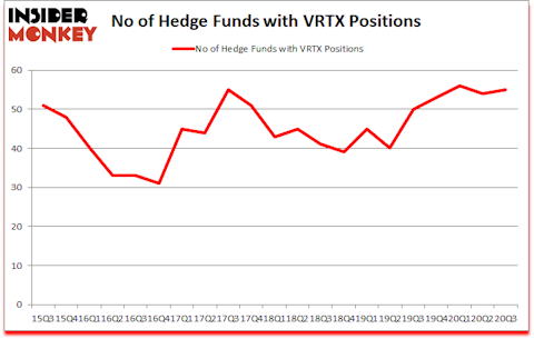 Is VRTX A Good Stock To Buy?