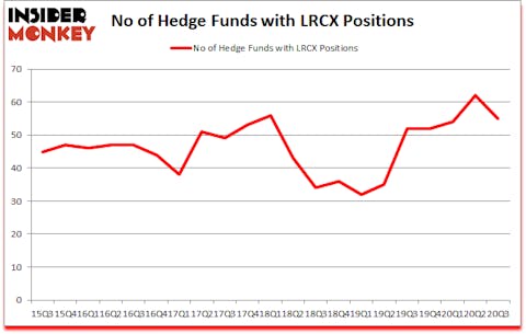 Is LRCX A Good Stock To Buy?