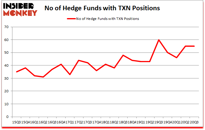 Is TXN A Good Stock To Buy?