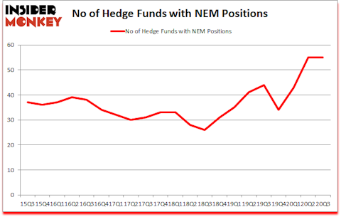 Is NEM A Good Stock To Buy?