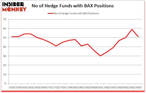Is BAX A Good Stock To Buy?