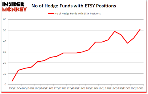 Is ETSY A Good Stock To Buy?