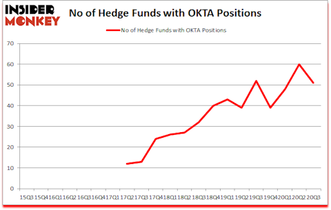 Is OKTA A Good Stock To Buy?