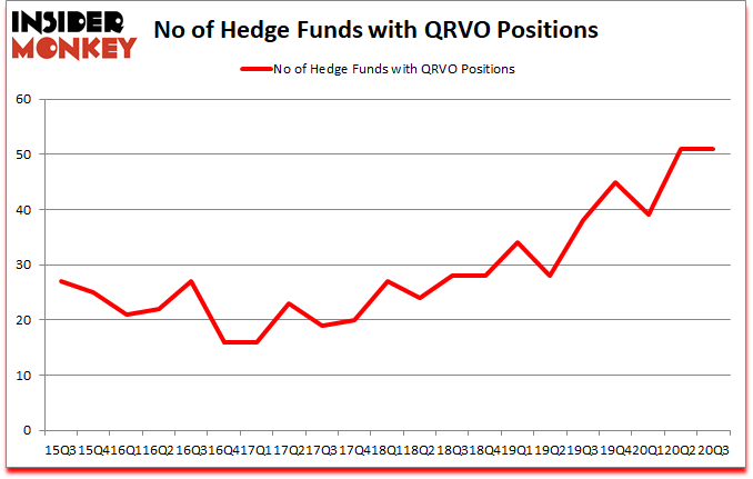 Is QRVO A Good Stock To Buy?