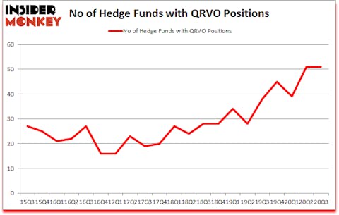 Is QRVO A Good Stock To Buy?