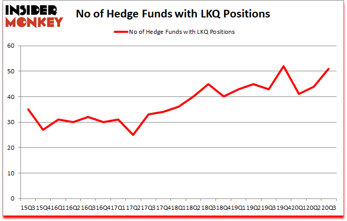Is LKQ A Good Stock To Buy?