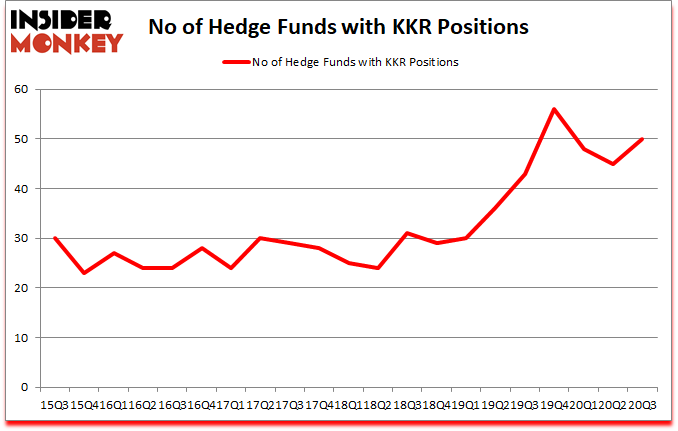 Is KKR A Good Stock To Buy?