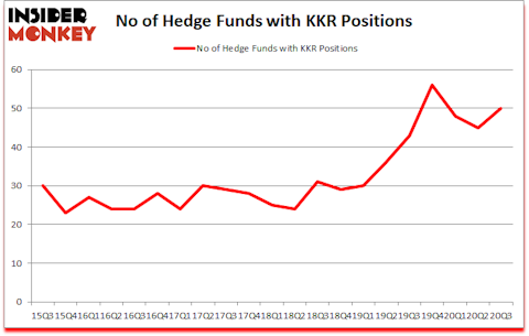 Is KKR A Good Stock To Buy?