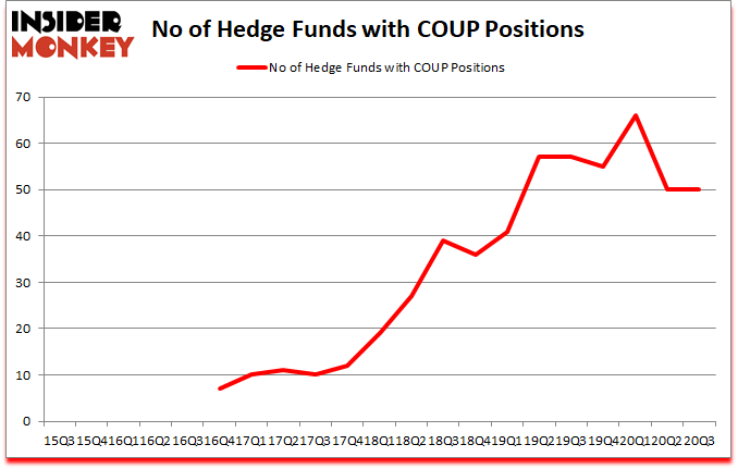 Is COUP A Good Stock To Buy?