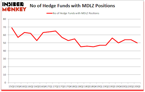 Is MDLZ A Good Stock To Buy?