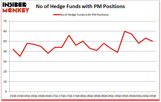 Is PM A Good Stock To Buy?