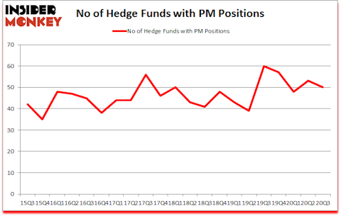 Is PM A Good Stock To Buy?