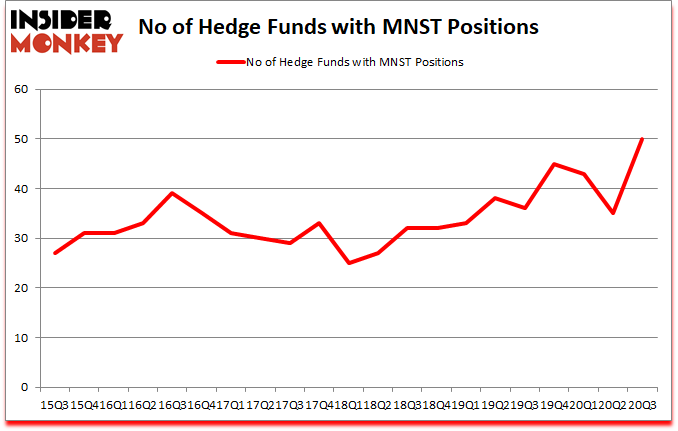 Is MNST A Good Stock To Buy?