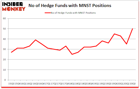 Is MNST A Good Stock To Buy?