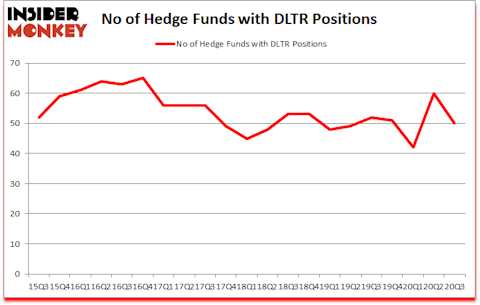 Is DLTR A Good Stock To Buy?