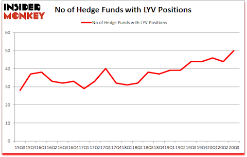 Is LYV A Good Stock To Buy?