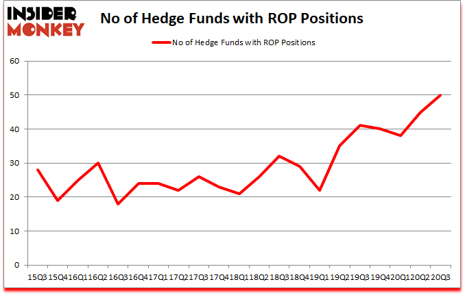 Is ROP A Good Stock To Buy?