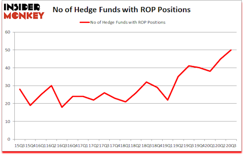 Is ROP A Good Stock To Buy?