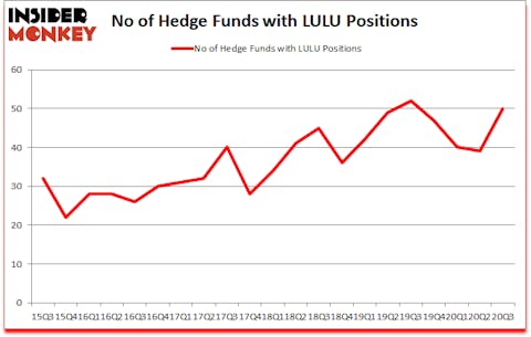Is LULU A Good Stock To Buy?