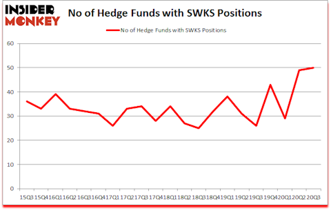 Is SWKS A Good Stock To Buy?
