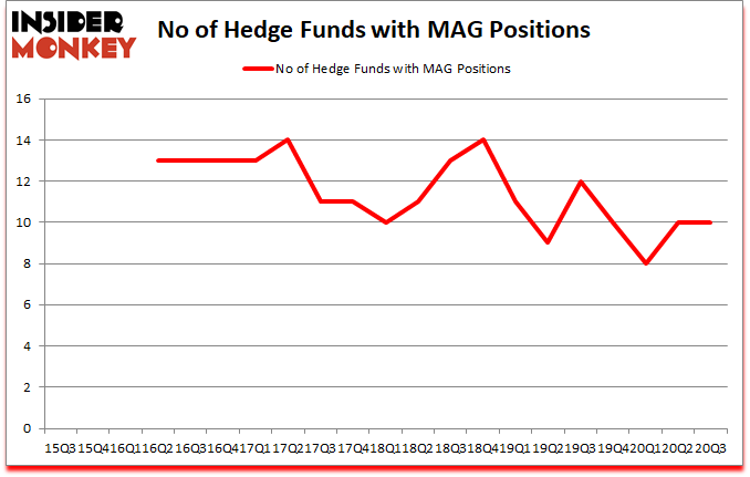 Is MAG A Good Stock To Buy?