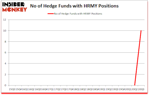 Is HRMY A Good Stock To Buy?