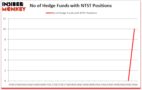 Is NTST A Good Stock To Buy?