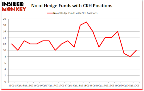Is CKH A Good Stock To Buy?