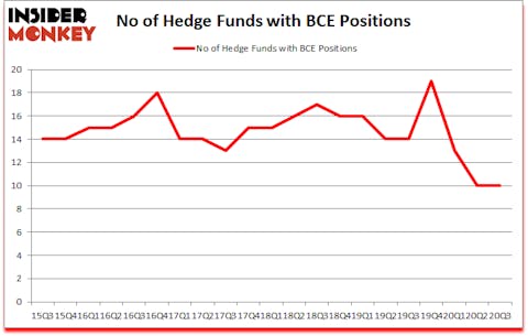 Is BCE A Good Stock To Buy?