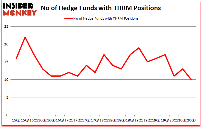 Is THRM A Good Stock To Buy?