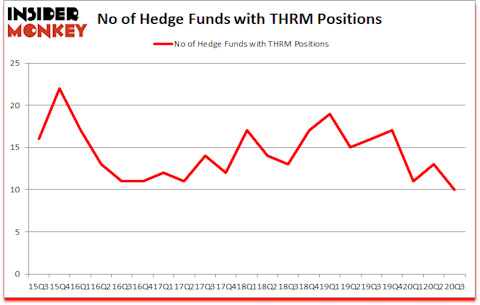 Is THRM A Good Stock To Buy?