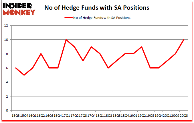 Is SA A Good Stock To Buy?