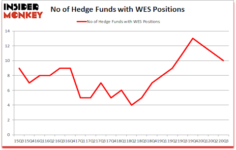 Is WES A Good Stock To Buy?