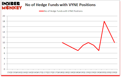 Is VYNE A Good Stock To Buy?