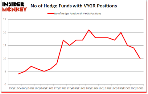 Is VYGR A Good Stock To Buy?