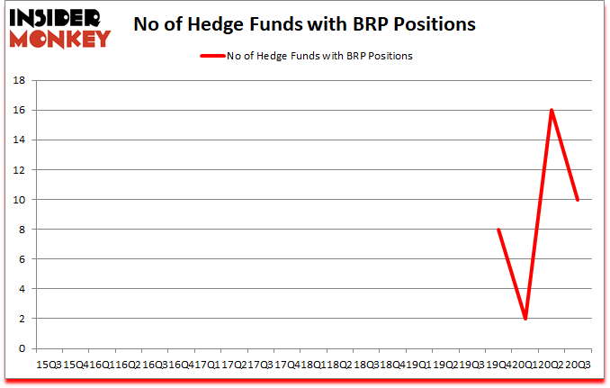 Is BRP A Good Stock To Buy?