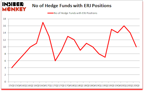 Is ERJ A Good Stock To Buy?