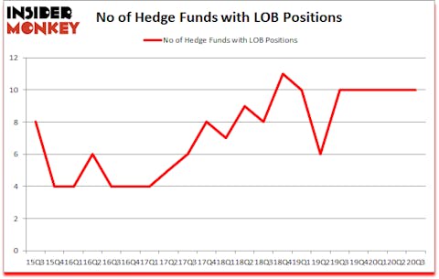 Is LOB A Good Stock To Buy?