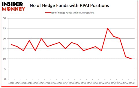 Is RPAI A Good Stock To Buy?