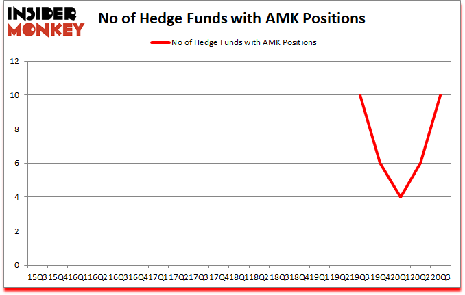 Is AMK A Good Stock To Buy?