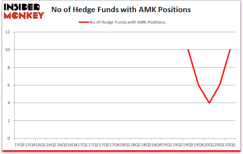 Is AMK A Good Stock To Buy?
