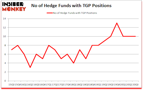 Is TGP A Good Stock To Buy?