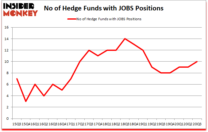 Is JOBS A Good Stock To Buy?