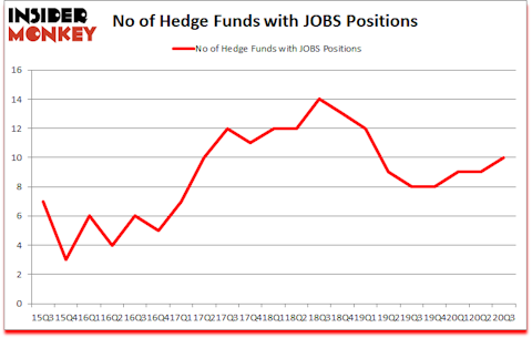 Is JOBS A Good Stock To Buy?