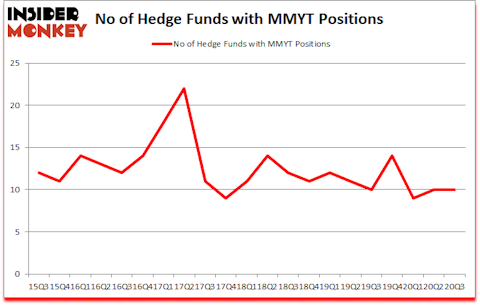 Is MMYT A Good Stock To Buy?
