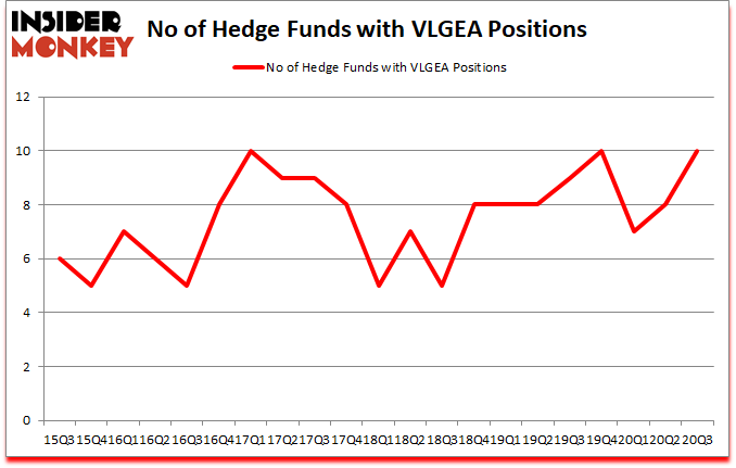Is VLGEA A Good Stock To Buy?